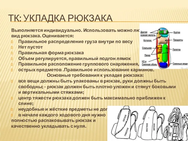 ТК: УКЛАДКА РЮКЗАКА Выполняется индивидуально. Использовать можно любой вид рюкзака.