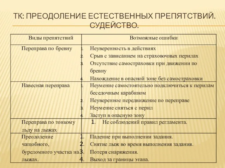 ТК: ПРЕОДОЛЕНИЕ ЕСТЕСТВЕННЫХ ПРЕПЯТСТВИЙ. СУДЕЙСТВО.