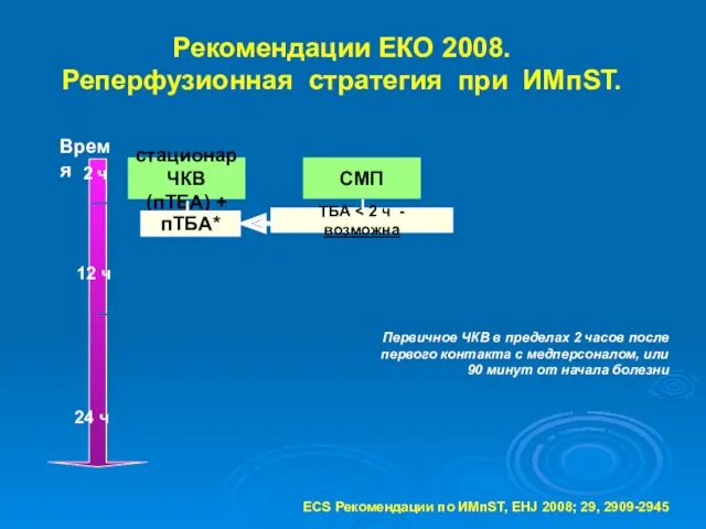 Рекомендации ЕКО 2008. Реперфузионная стратегия при ИМпST. стационар ЧКВ (пТБА)