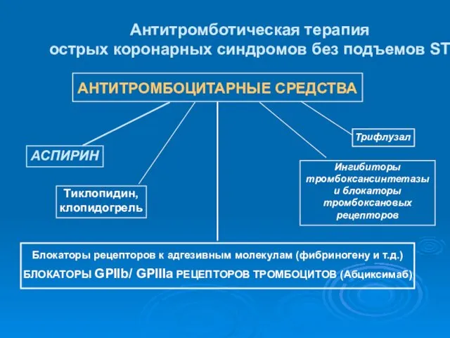 Антитромботическая терапия острых коронарных синдромов без подъемов ST АНТИТРОМБОЦИТАРНЫЕ СРЕДСТВА