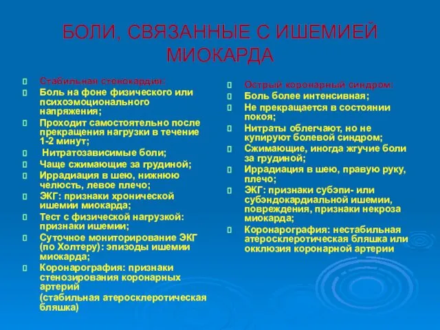 БОЛИ, СВЯЗАННЫЕ С ИШЕМИЕЙ МИОКАРДА Стабильная стенокардия: Боль на фоне