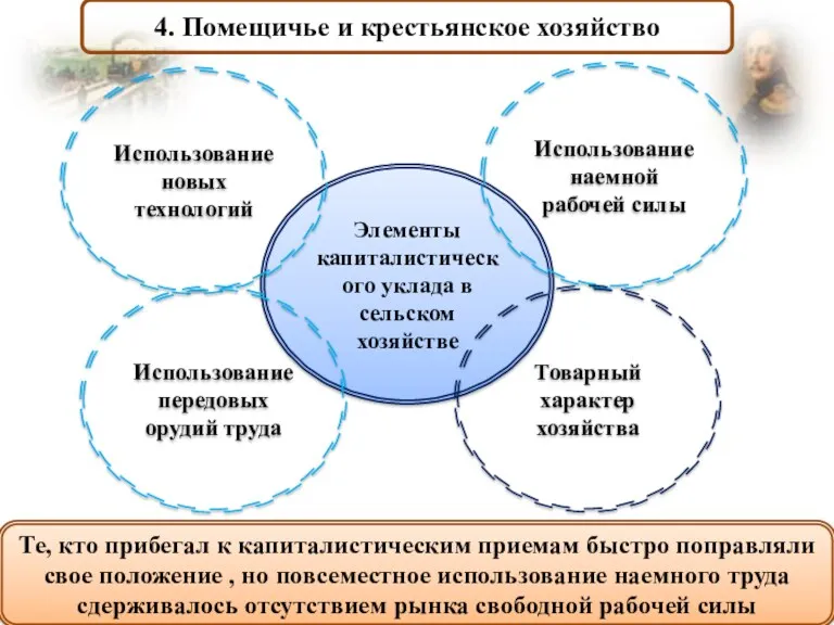 4. Помещичье и крестьянское хозяйство Те, кто прибегал к капиталистическим