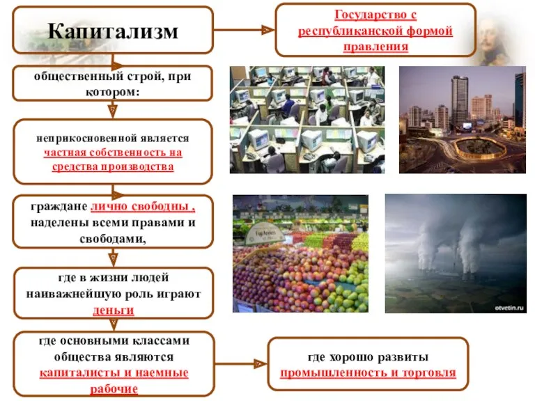 Капитализм общественный строй, при котором: неприкосновенной является частная собственность на