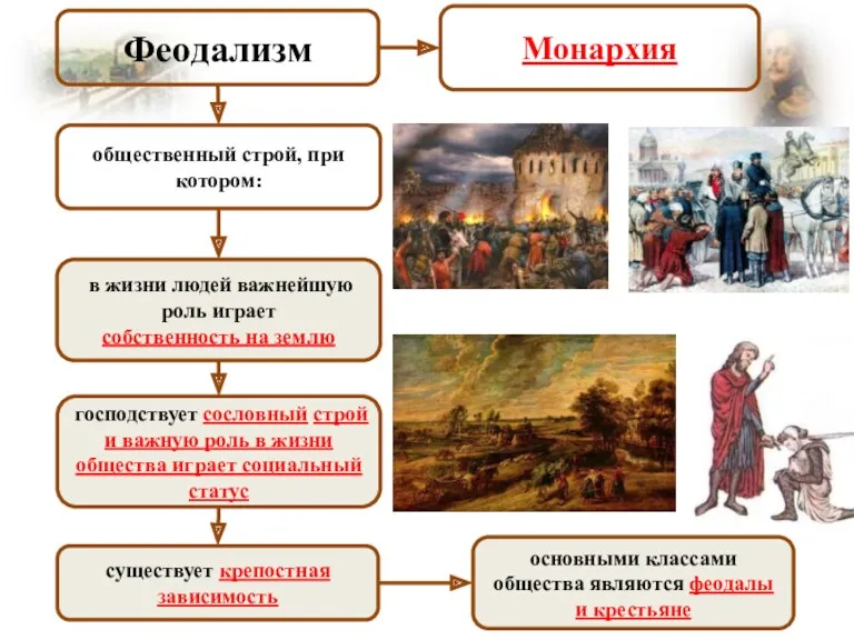 Феодализм общественный строй, при котором: в жизни людей важнейшую роль