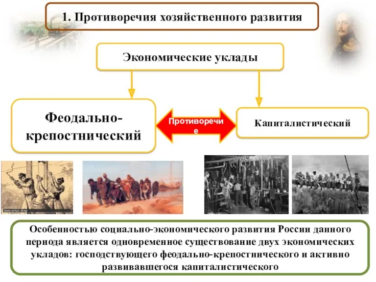 1. Противоречия хозяйственного развития Экономические уклады Феодально-крепостнический Капиталистический Противоречие Особенностью