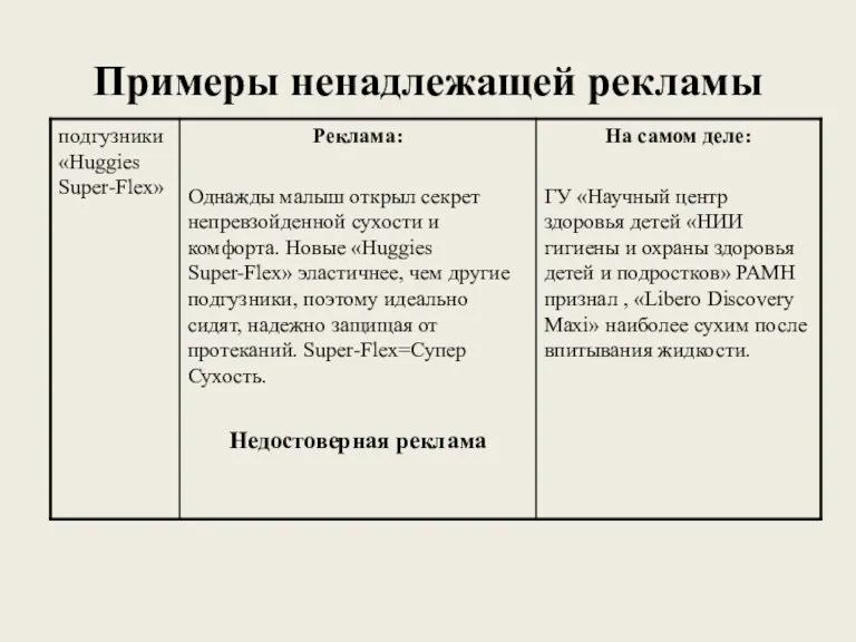 Примеры ненадлежащей рекламы