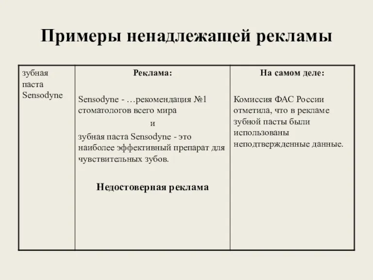 Примеры ненадлежащей рекламы