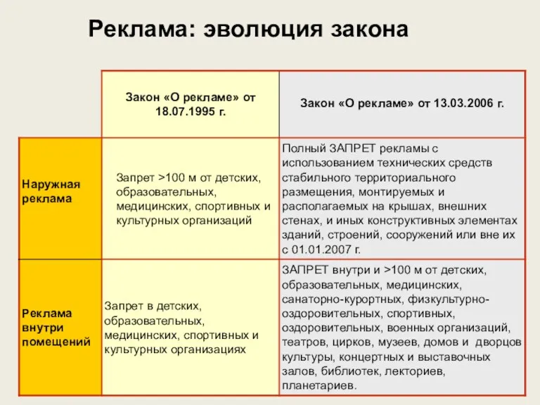 Реклама: эволюция закона