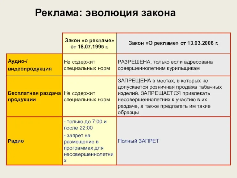 Реклама: эволюция закона