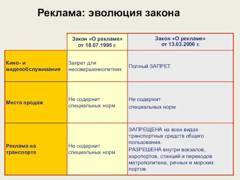 Реклама: эволюция закона