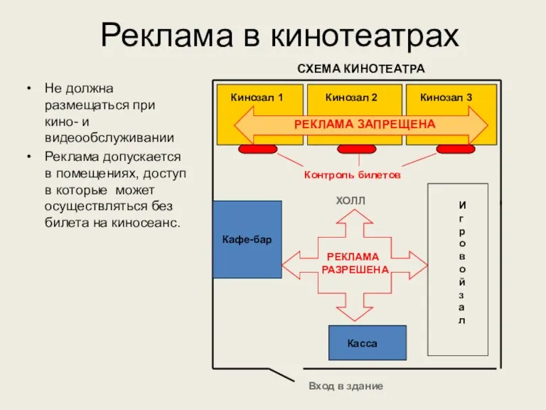 Реклама в кинотеатрах Не должна размещаться при кино- и видеообслуживании