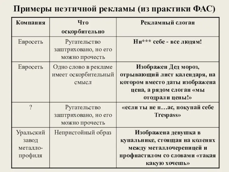 Примеры неэтичной рекламы (из практики ФАС)