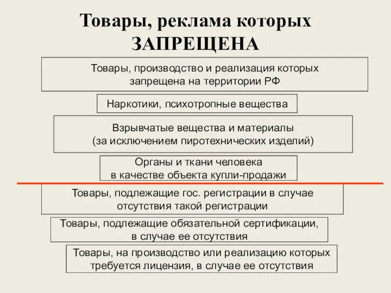 Товары, реклама которых ЗАПРЕЩЕНА Товары, производство и реализация которых запрещена