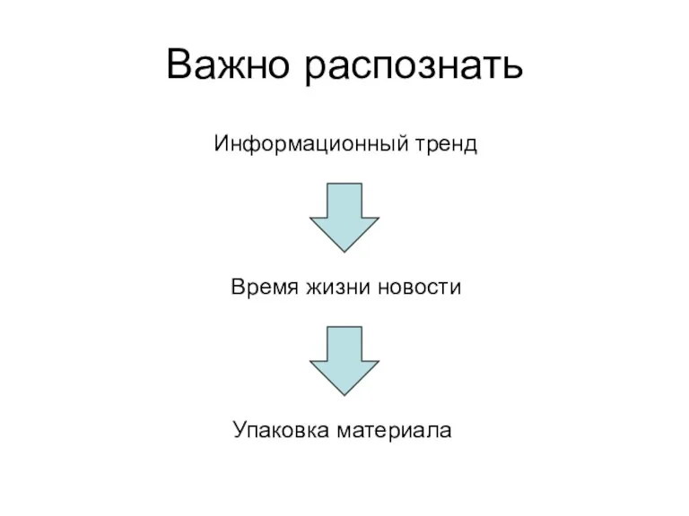 Важно распознать Информационный тренд Время жизни новости Упаковка материала