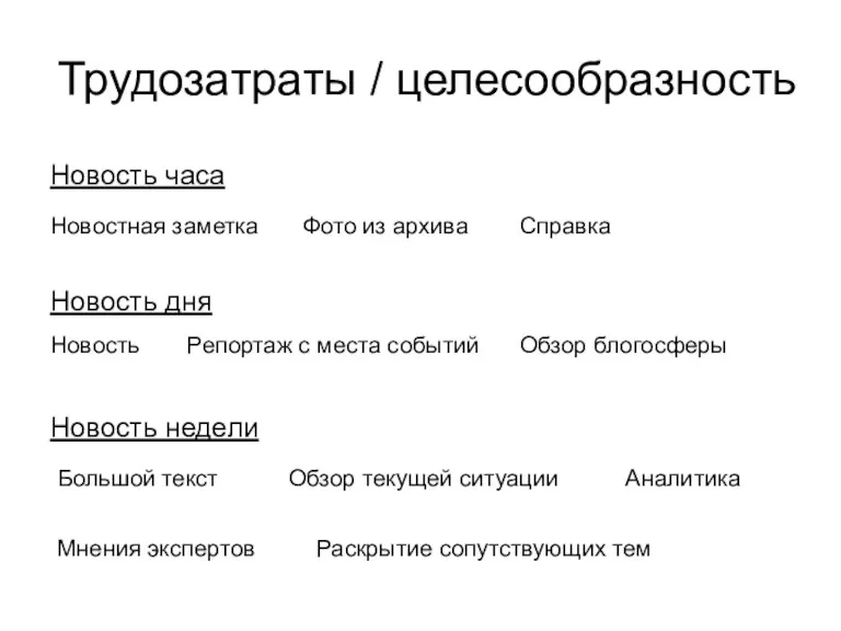 Трудозатраты / целесообразность Новость часа Новость дня Новость недели Новостная