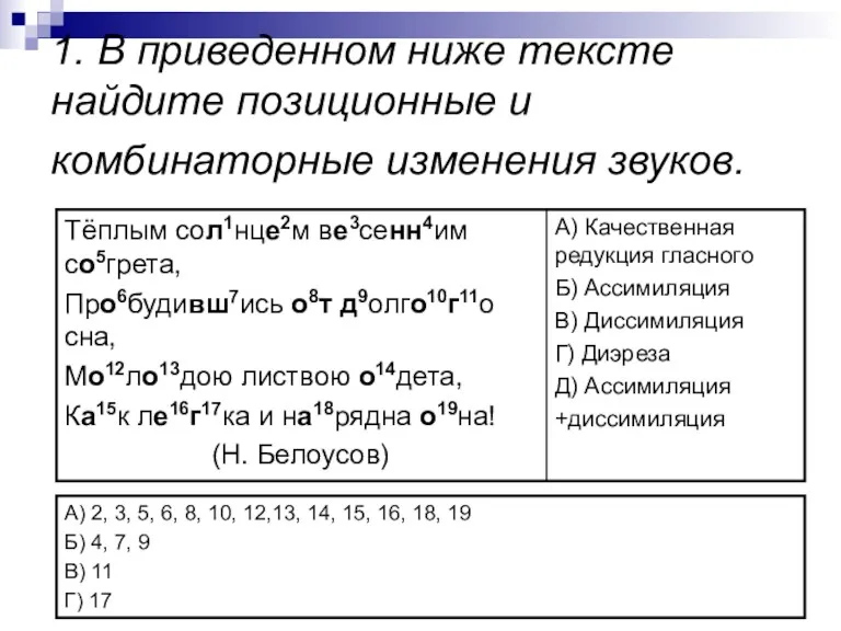 1. В приведенном ниже тексте найдите позиционные и комбинаторные изменения звуков.