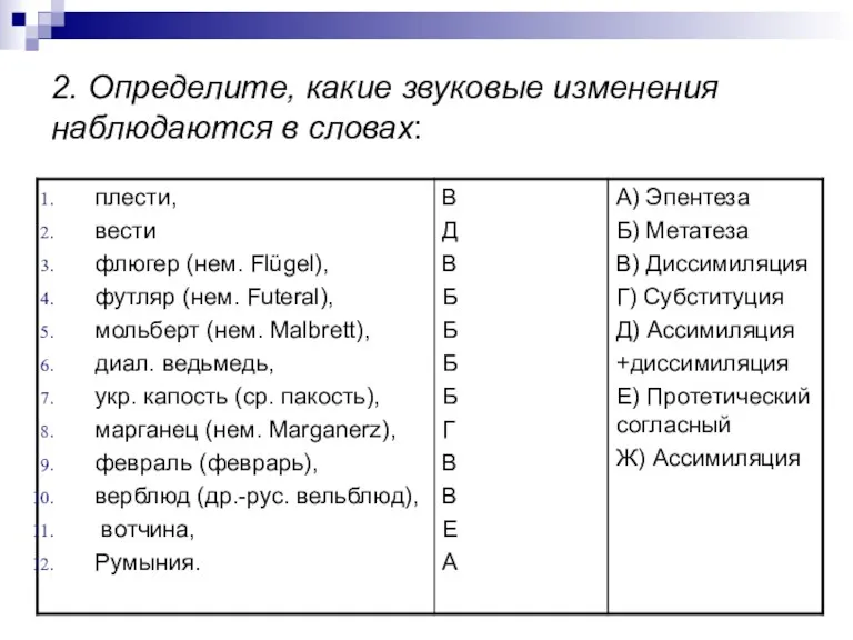 2. Определите, какие звуковые изменения наблюдаются в словах: