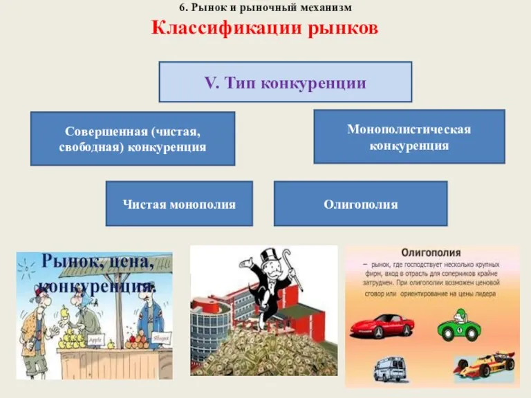 6. Рынок и рыночный механизм Классификации рынков V. Тип конкуренции