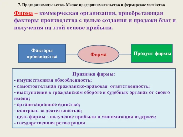 7. Предпринимательство. Малое предпринимательство и фермерское хозяйство Фирма – коммерческая