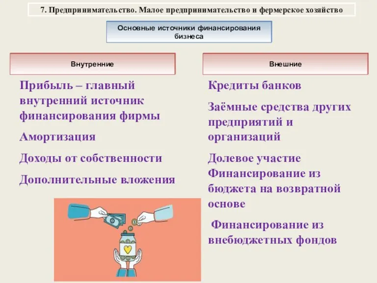 Прибыль – главный внутренний источник финансирования фирмы Амортизация Доходы от