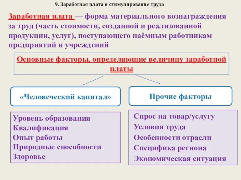 9. Заработная плата и стимулирование труда Заработная плата — форма