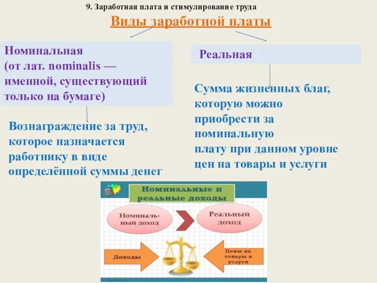 9. Заработная плата и стимулирование труда Виды заработной платы Номинальная