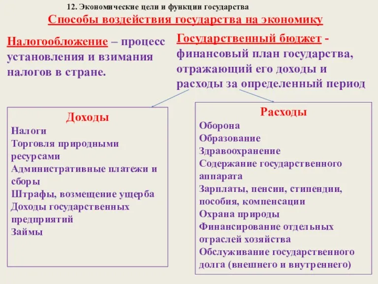 12. Экономические цели и функции государства Налогообложение – процесс установления