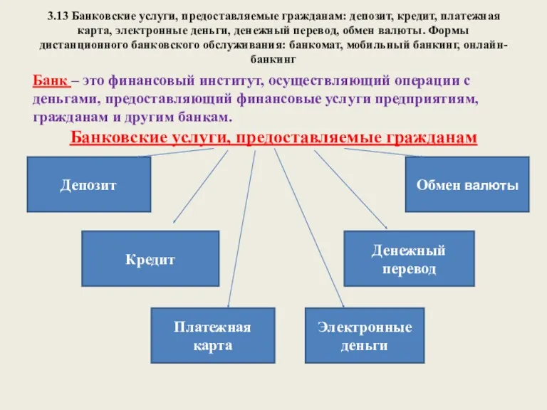 3.13 Банковские услуги, предоставляемые гражданам: депозит, кредит, платежная карта, электронные