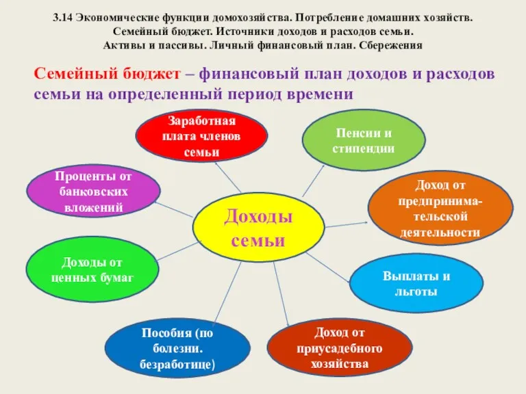 Семейный бюджет – финансовый план доходов и расходов семьи на