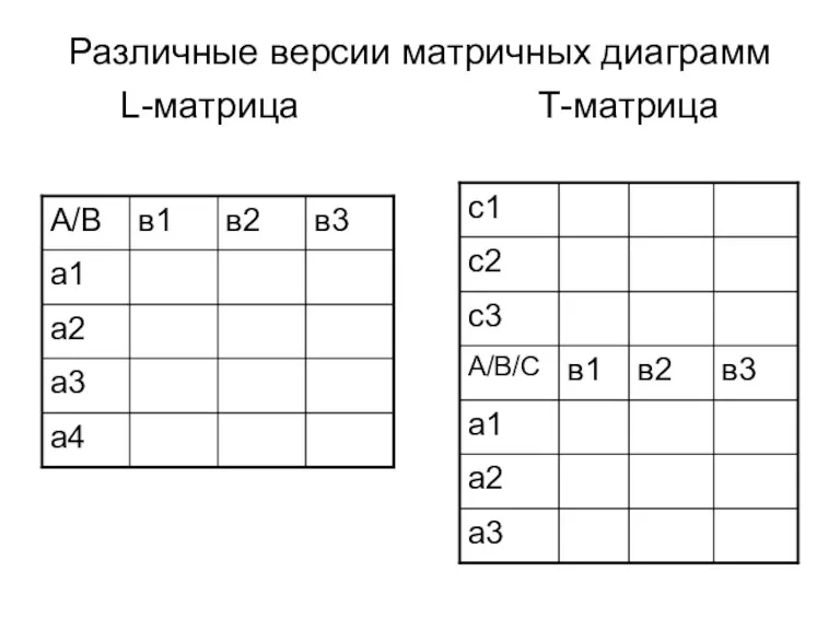 Различные версии матричных диаграмм L-матрица Т-матрица