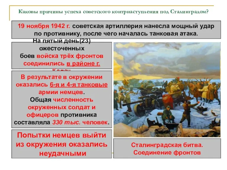 Каковы причины успеха советского контрнаступления под Сталинградом? 19 ноября 1942