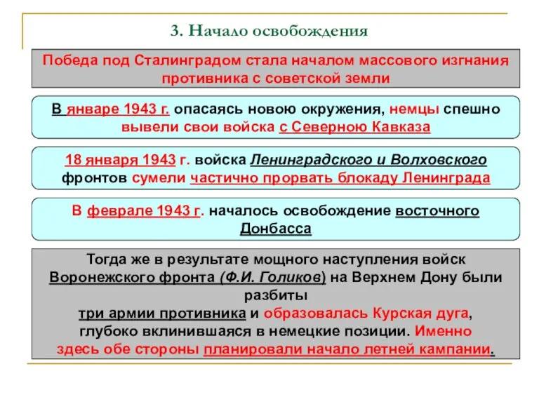 3. Начало освобождения Победа под Сталинградом стала началом массового изгнания