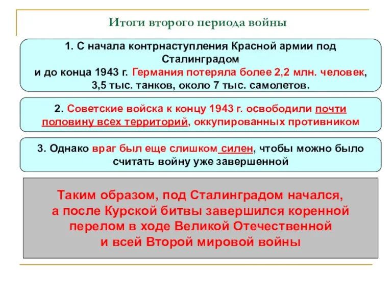 Итоги второго периода войны 1. С начала контрнаступления Красной армии