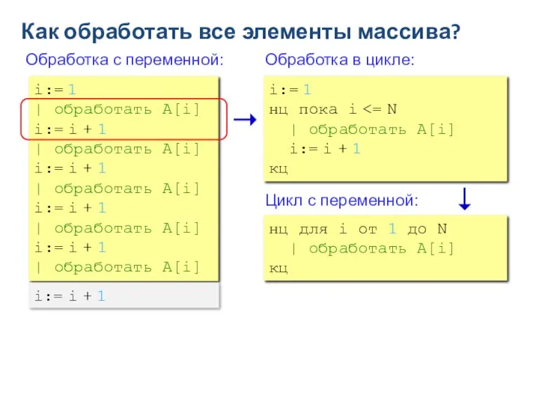 Как обработать все элементы массива? Обработка с переменной: i:= 1 | обработать A[i]