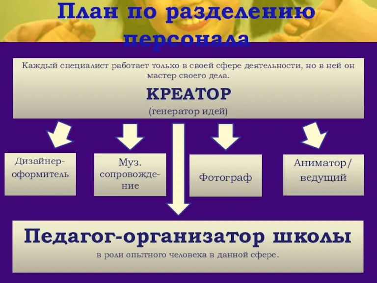 Каждый специалист работает только в своей сфере деятельности, но в