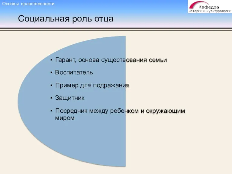 Социальная роль отца Гарант, основа существования семьи Воспитатель Пример для