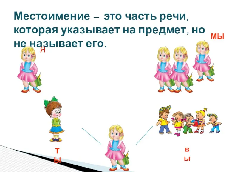 Местоимение – это часть речи, которая указывает на предмет, но не называет его.