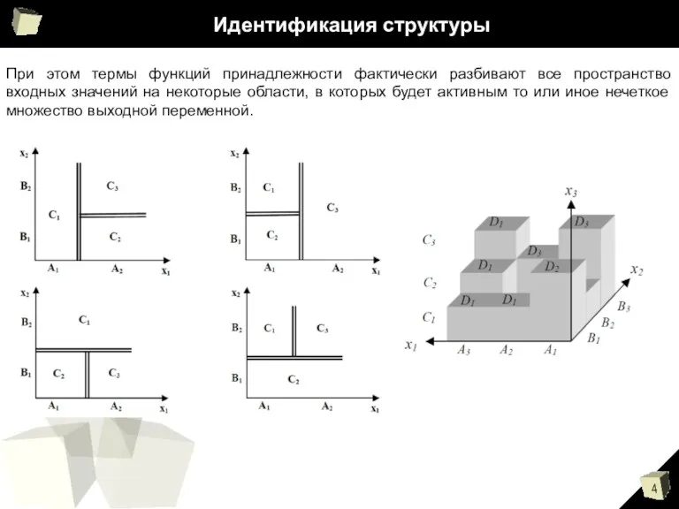 Идентификация структуры При этом термы функций принадлежности фактически разбивают все