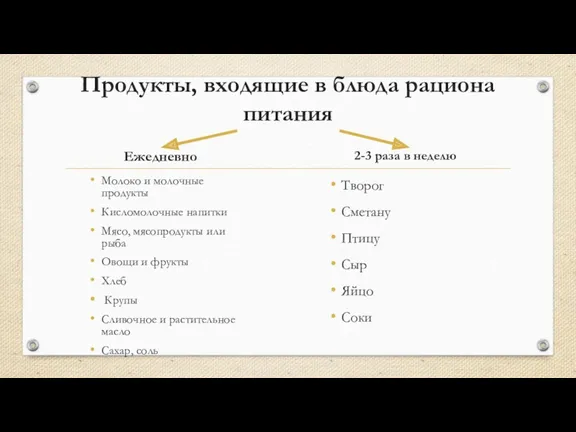 Продукты, входящие в блюда рациона питания Ежедневно 2-3 раза в