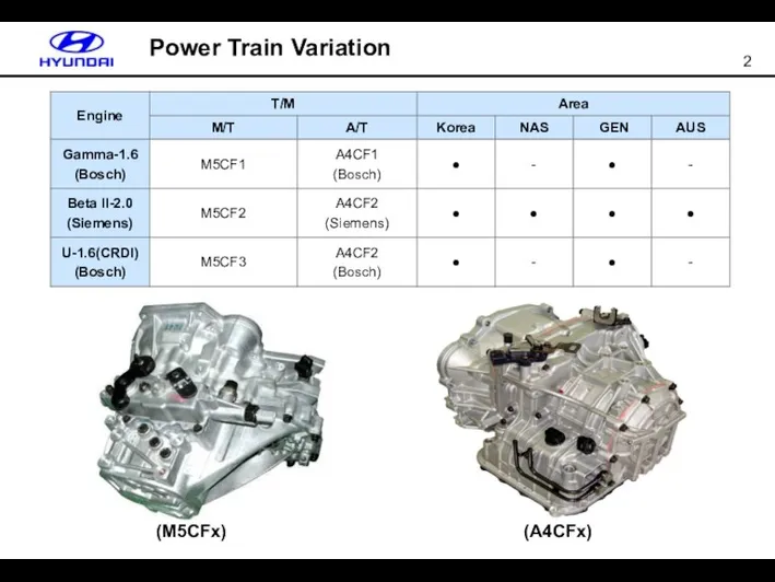 Power Train Variation (A4CFx) (M5CFx)