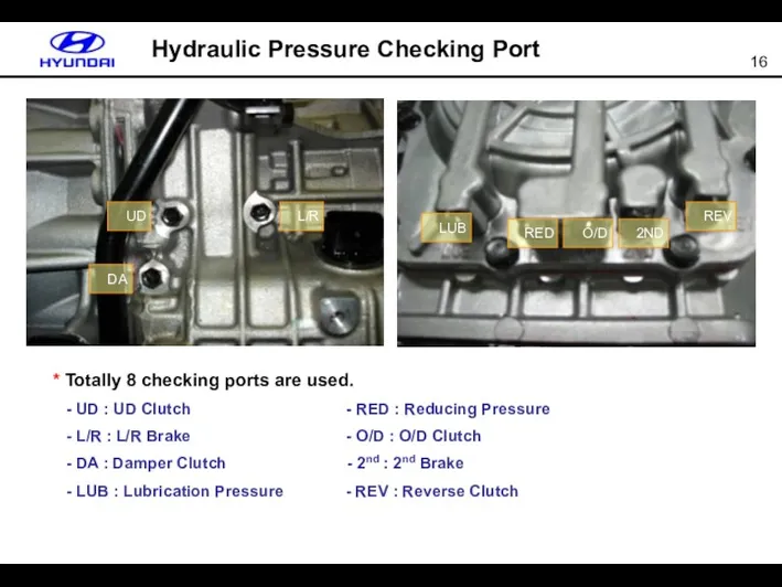 Hydraulic Pressure Checking Port * Totally 8 checking ports are