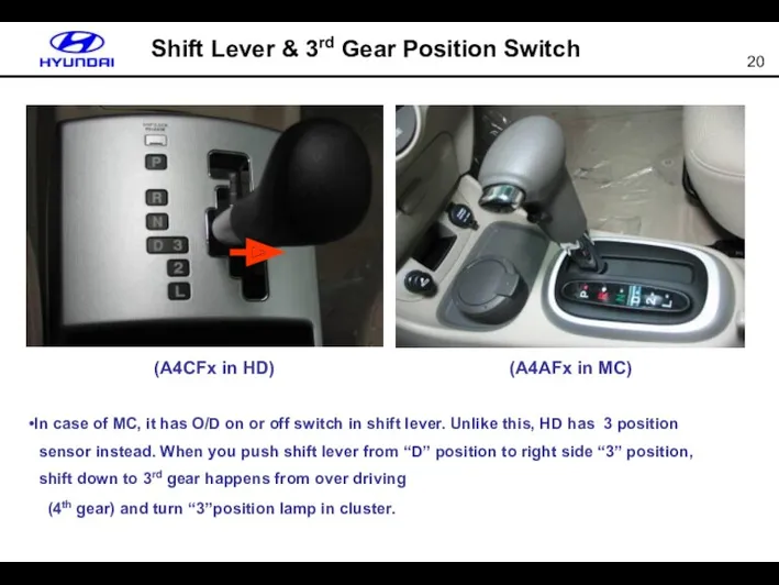 Shift Lever & 3rd Gear Position Switch (A4CFx in HD)