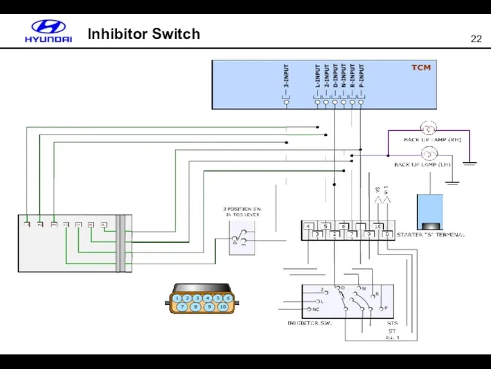 Inhibitor Switch