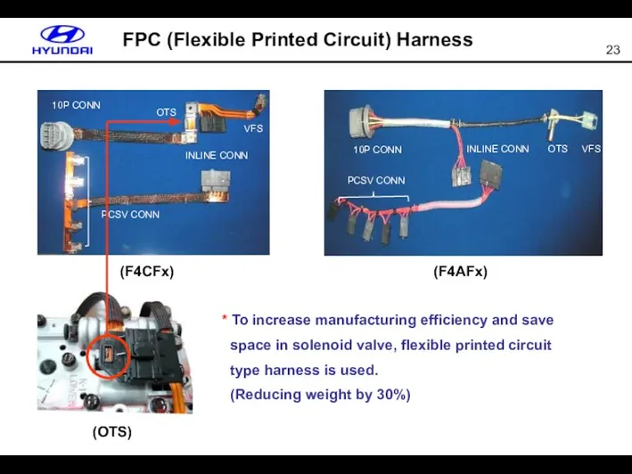 FPC (Flexible Printed Circuit) Harness 10P CONN INLINE CONN VFS