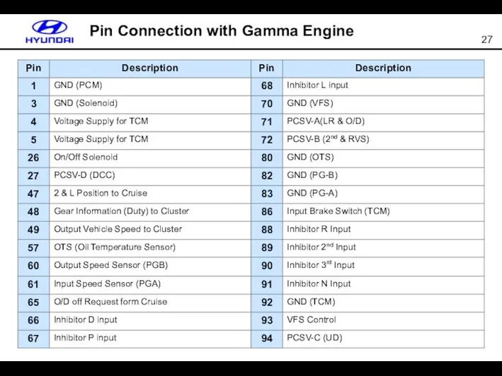 Pin Connection with Gamma Engine