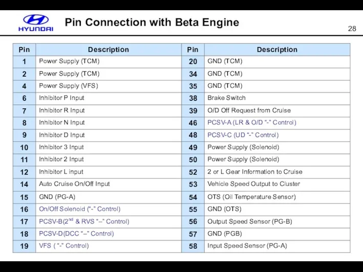 Pin Connection with Beta Engine