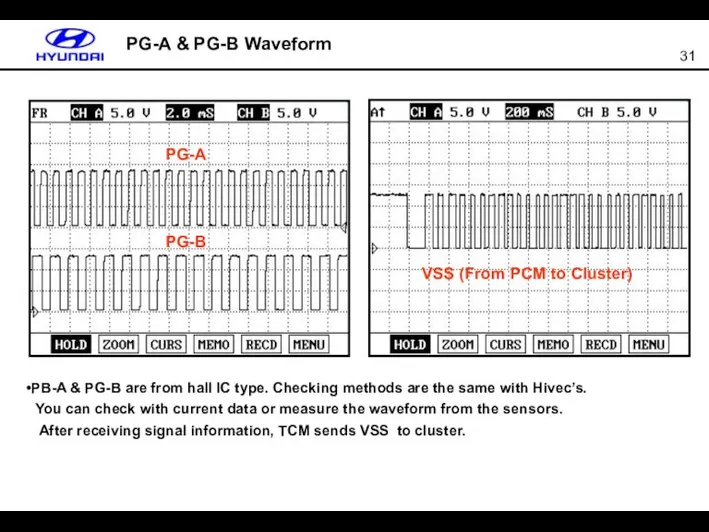 PG-A & PG-B Waveform PG-A PG-B PB-A & PG-B are