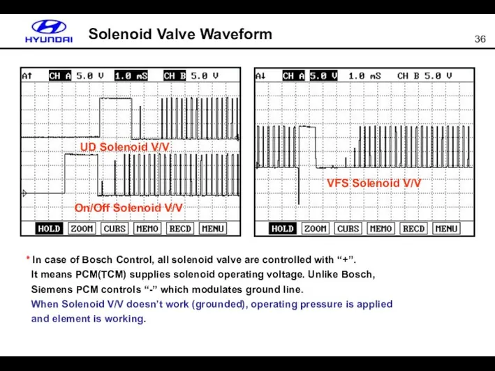 UD Solenoid V/V On/Off Solenoid V/V VFS Solenoid V/V Solenoid