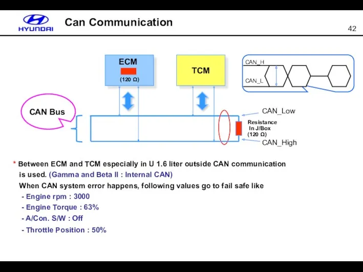 TCM CAN Bus CAN_Low CAN_High CAN_L CAN_H Resistance In J/Box