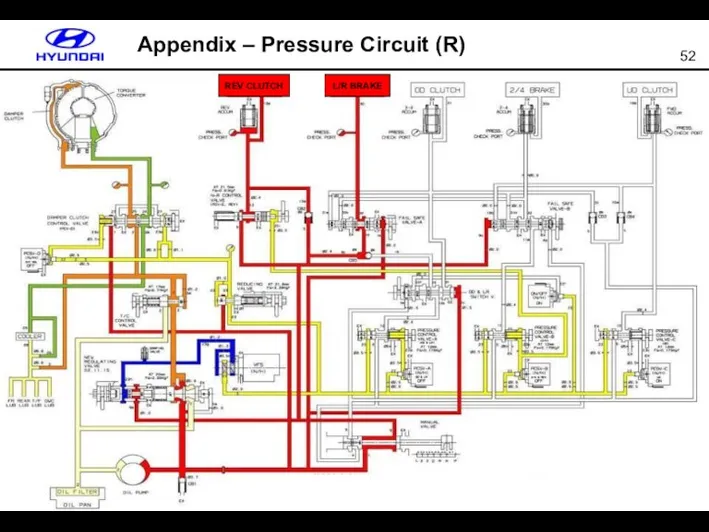 Appendix – Pressure Circuit (R) L/R BRAKE REV CLUTCH